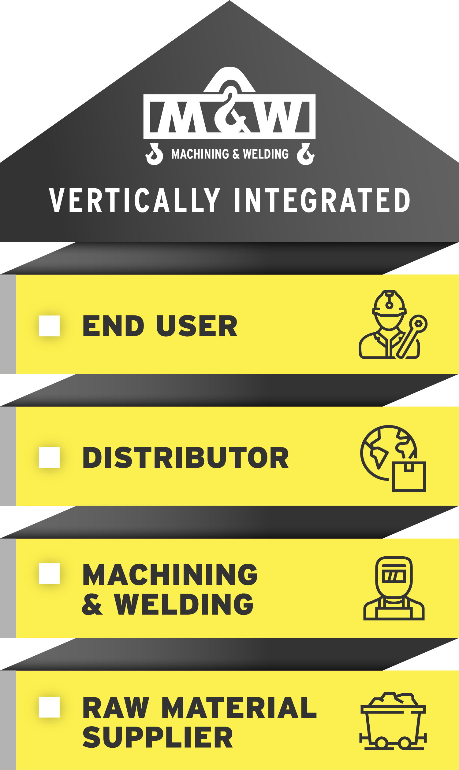 MNW Vertically Integrated Graphic 1